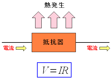 抵抗 で 発生 する ジュール 熱