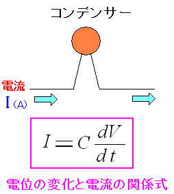 コンデンサーの電位の変化と電流の関係式