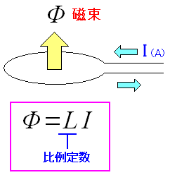 Hɂ鎥Ɠd̊֌W