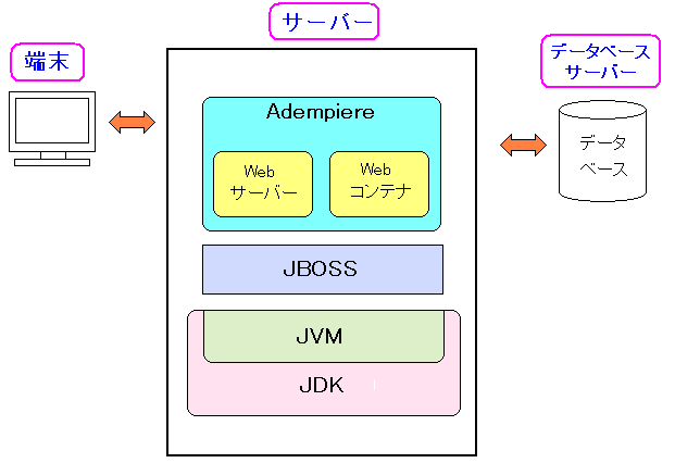 AdempierẽA[LeN`[