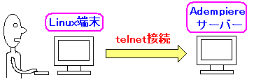 telnetڑAdempiereT[o[ɐڑ