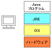 JREとは何か