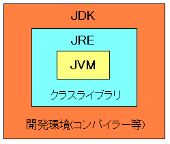 JREJDK̊֌W}