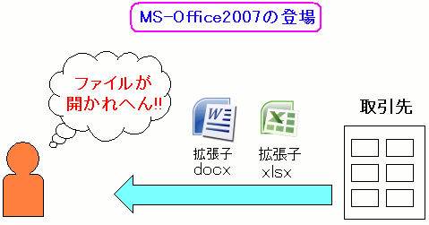 Office2007̃f[^̉{łȂ