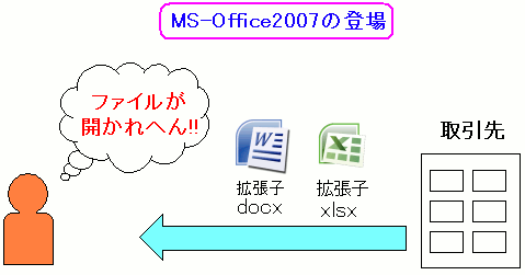 Office2007ΥǡαǤʤ