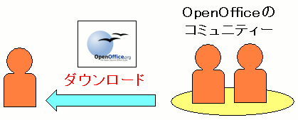 ̵ǤOpenOffice