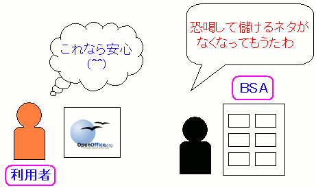 I|v\[XOpenOfficegƈ@Rs[肪ȂȂ